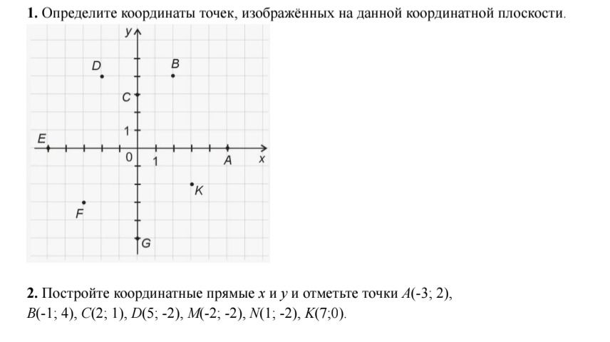 Фото задания: Постройте координатные прямые x и y и отметьте точки A(-3; 2), B(-1; 4), C(2; 1), D(5; -2), M(-2; -2), N(1; -2), K(7; 0).