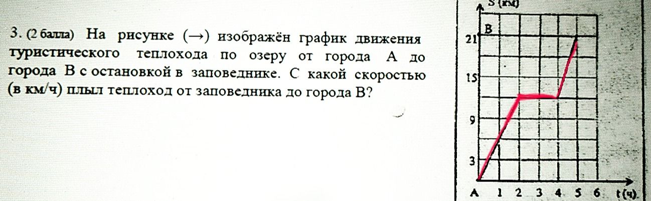 Фото задания: На рисунке изображён график движения туристического теплохода по озеру от города А до города В с остановкой в заповеднике.…