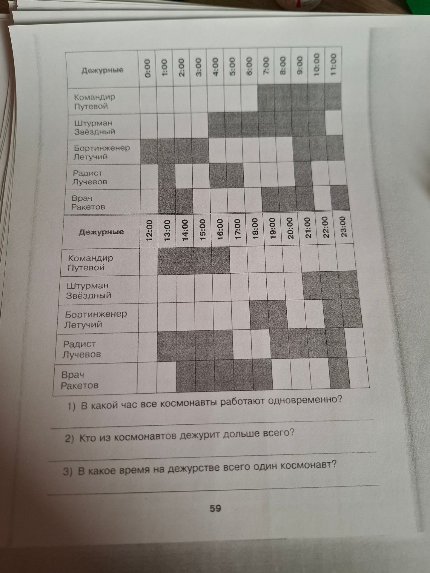 Фото задания: 1) В какой час все космонавты работают одновременно? 2) Кто из космонавтов дежурит дольше всего? 3) В какое время на…
