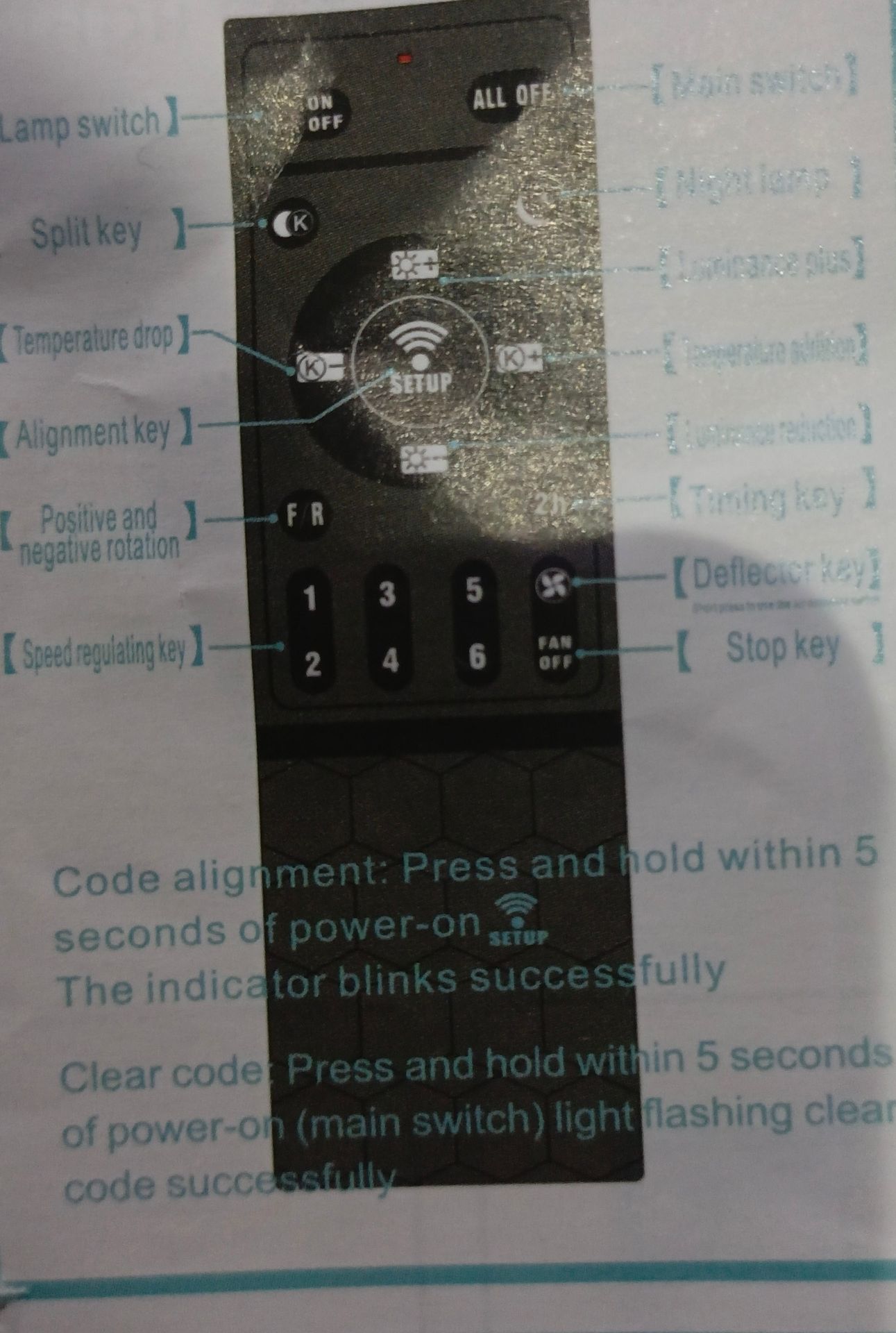 Фото задания: What are the functions of the keys shown on the remote control?
