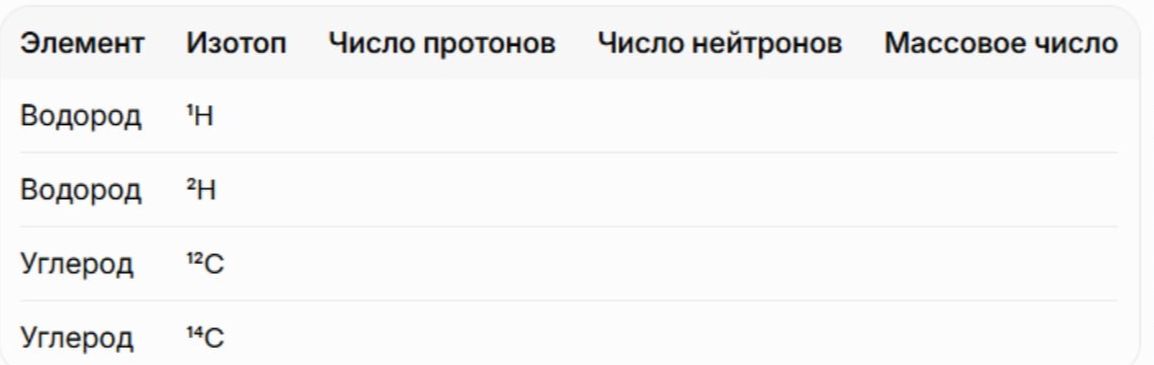 Фото задания: Заполните таблицу для изотопов водорода ¹H и ²H, углерода ¹²C и ¹⁴C: укажите число протонов, число нейтронов и массовое число.