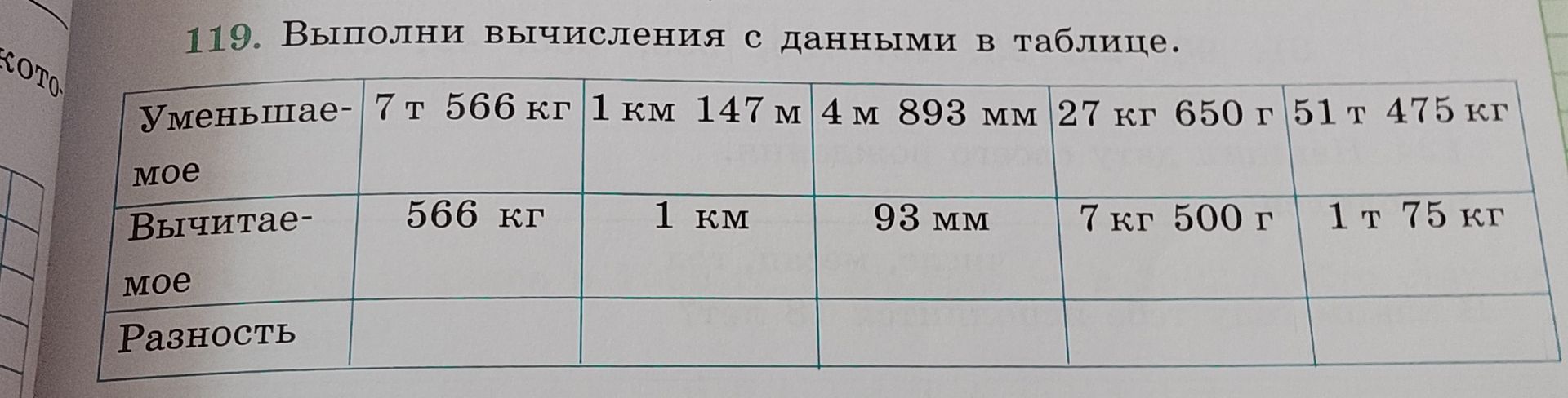 Фото задания: 119. Выполни вычисления с данными в таблице: найди разность между уменьшаемым и вычитаемым.