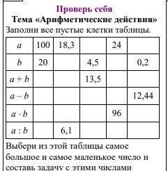 Фото задания: Тема «Арифметические действия». Заполни все пустые клетки таблицы. Выбери из этой таблицы самое большое и самое маленькое…