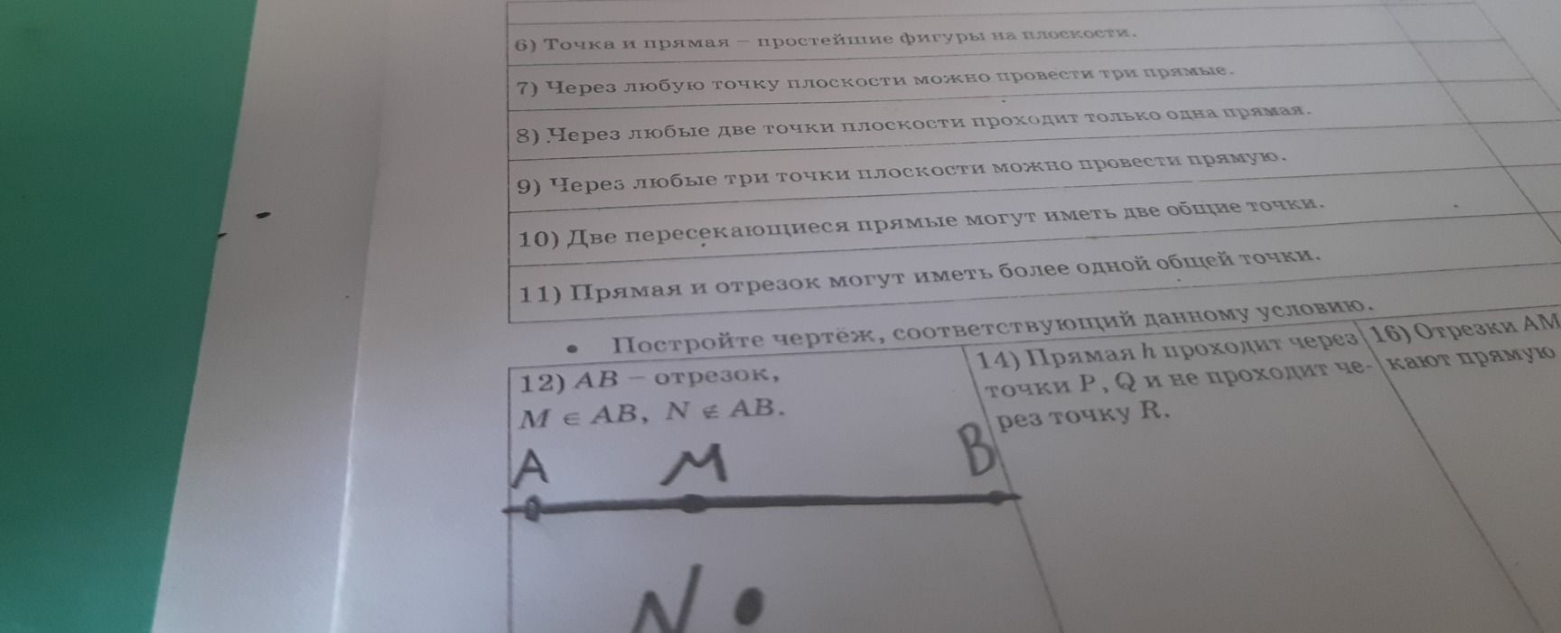 Фото задания: 12) AB — отрезок, M ∈ AB, N ∉ AB.