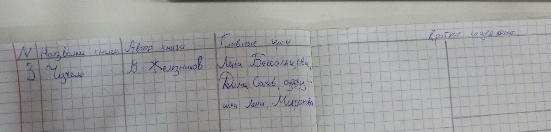 Фото задания: Восстановите таблицу: №; название книги; автор книги; главные герои; краткое содержание. Заполните сведения о произведении…
