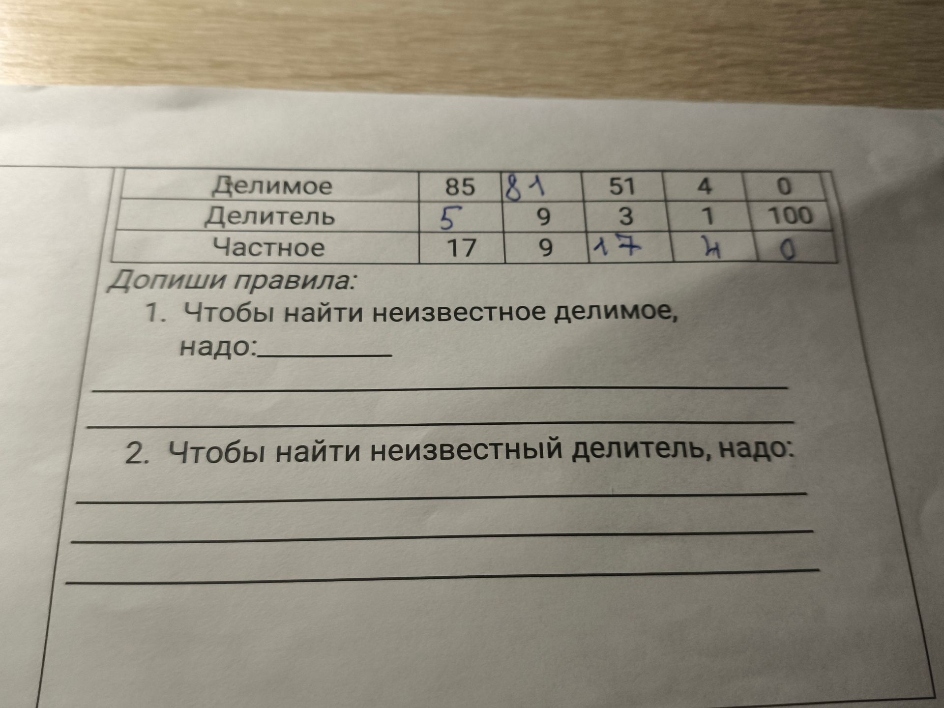 Фото задания: Допиши правила: 1. Чтобы найти неизвестное делимое, надо: 2. Чтобы найти неизвестный делитель, надо: