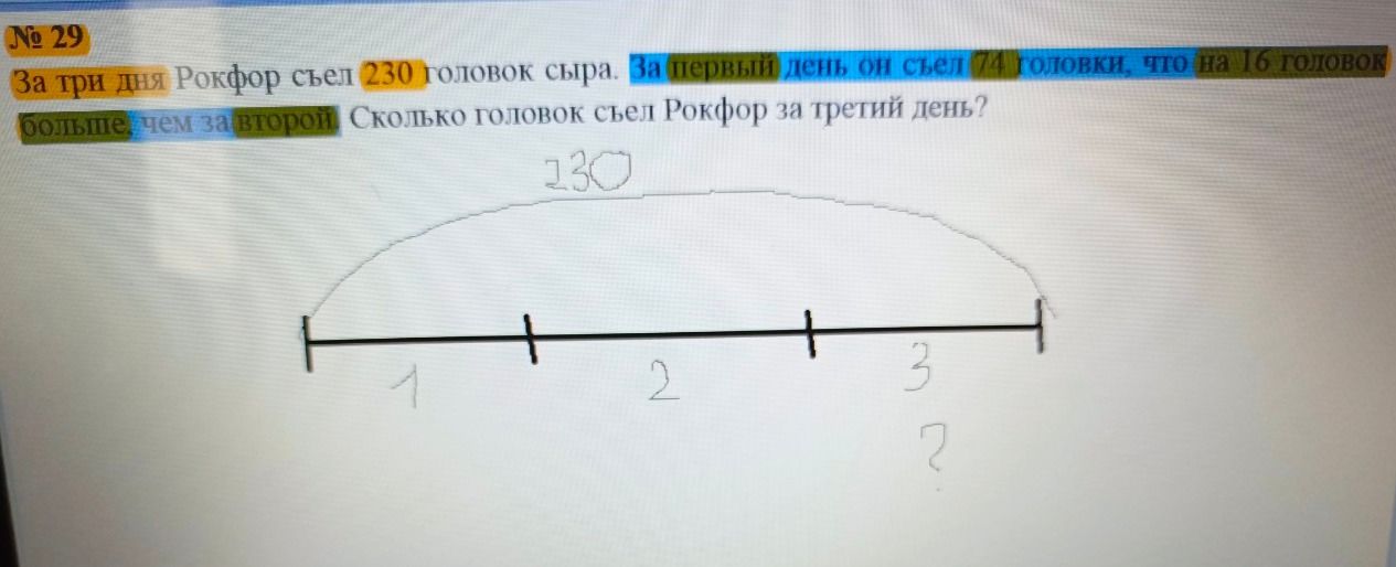 Фото задания: За три дня Рокфор съел 230 головок сыра. За первый день он съел 74 головки, что на 16 головок больше, чем за второй.…