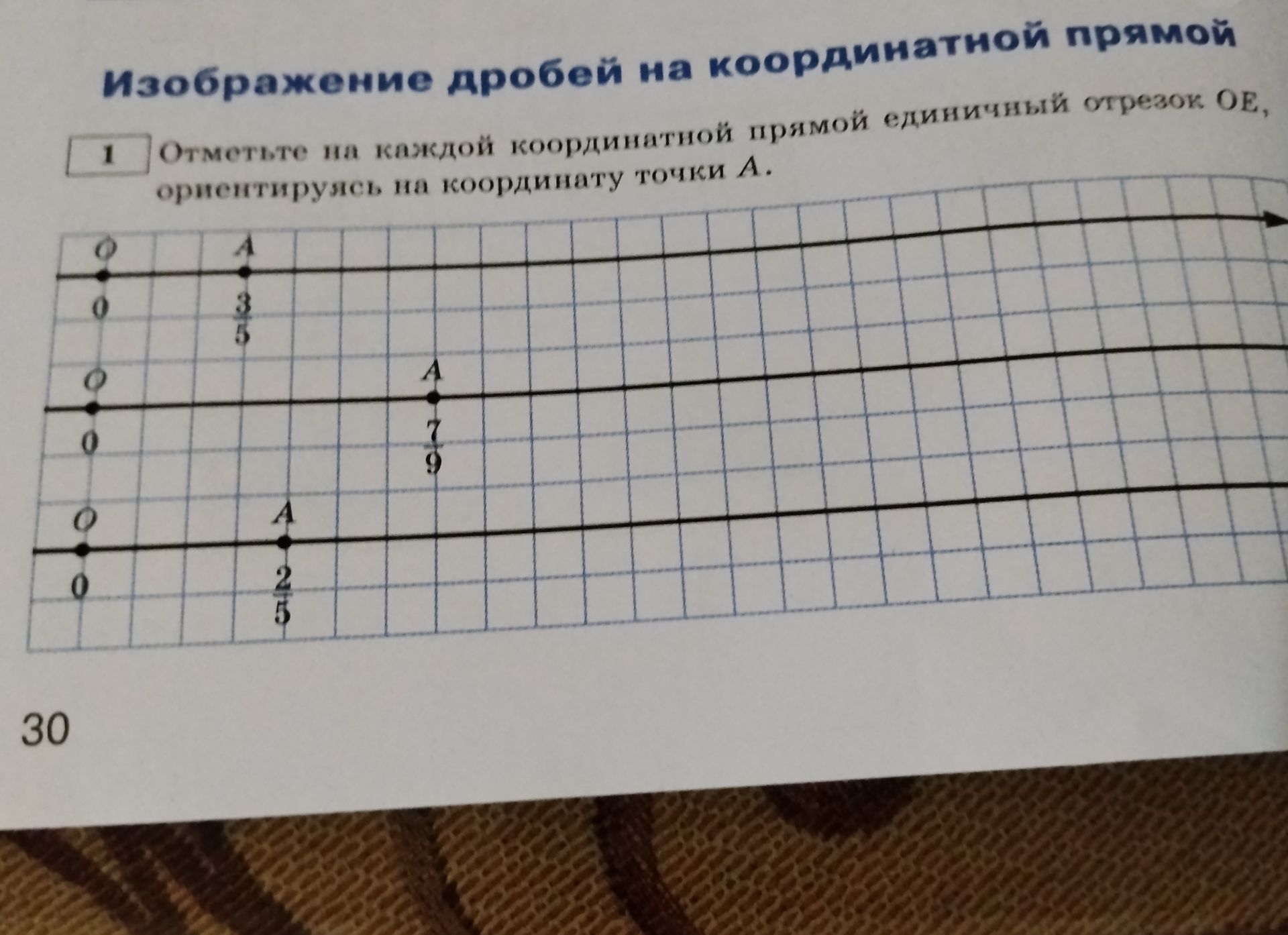 Фото задания: Отметьте на каждой координатной прямой единичный отрезок OE, ориентируясь на координату точки A. На рисунке показаны три…