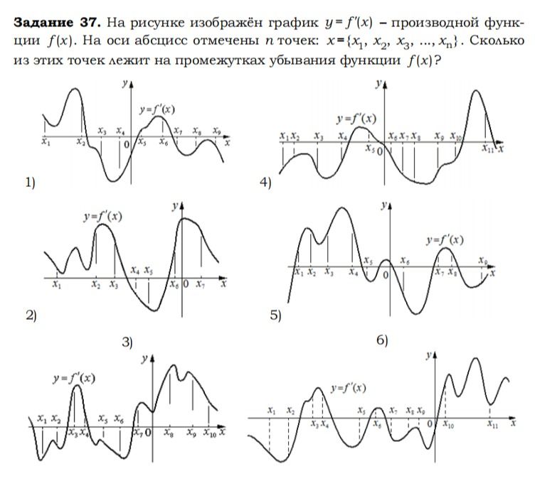 Фото задания: Задание 37. На рисунке изображён график y = f′(x) — производной функции f(x). На оси абсцисс отмечены n точек: x₁, x₂, x₃, …,…