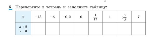 Фото задания: Перечертите в тетрадь и заполните таблицу: вычислите значение дробно-рационального выражения \(\frac{x+5}{x-3}\) при…