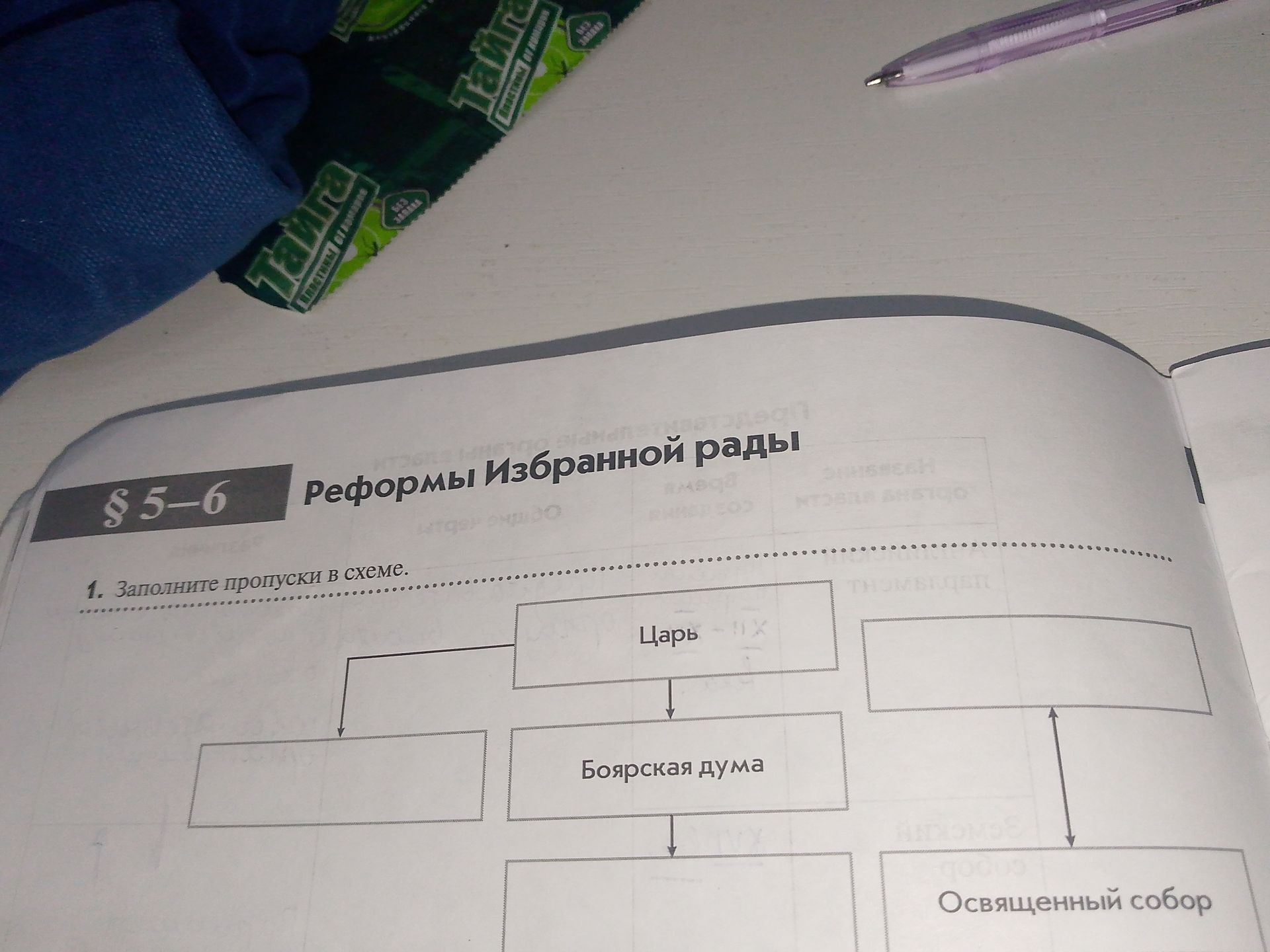 Фото задания: Заполните пропуски в схеме по теме «Реформы Избранной рады».