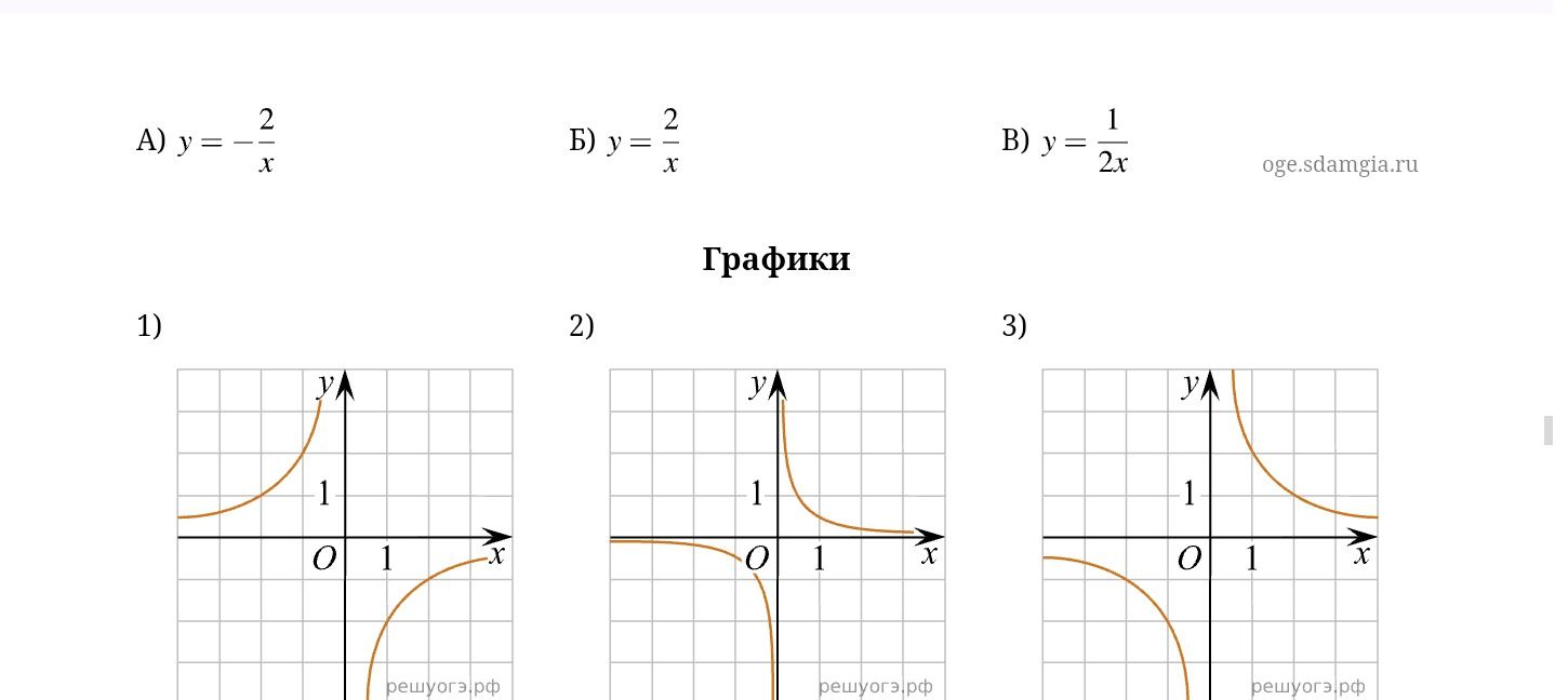 Фото задания: По графикам 1), 2), 3) определить формулы функций: А) y = −2/x; Б) y = 2/x; В) y = 1/(2x).