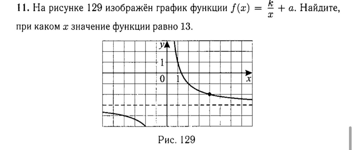 Фото задания: На рисунке 129 изображён график функции \(f(x)=\frac{k}{x}+a\). Найдите, при каком \(x\) значение функции равно 13.
