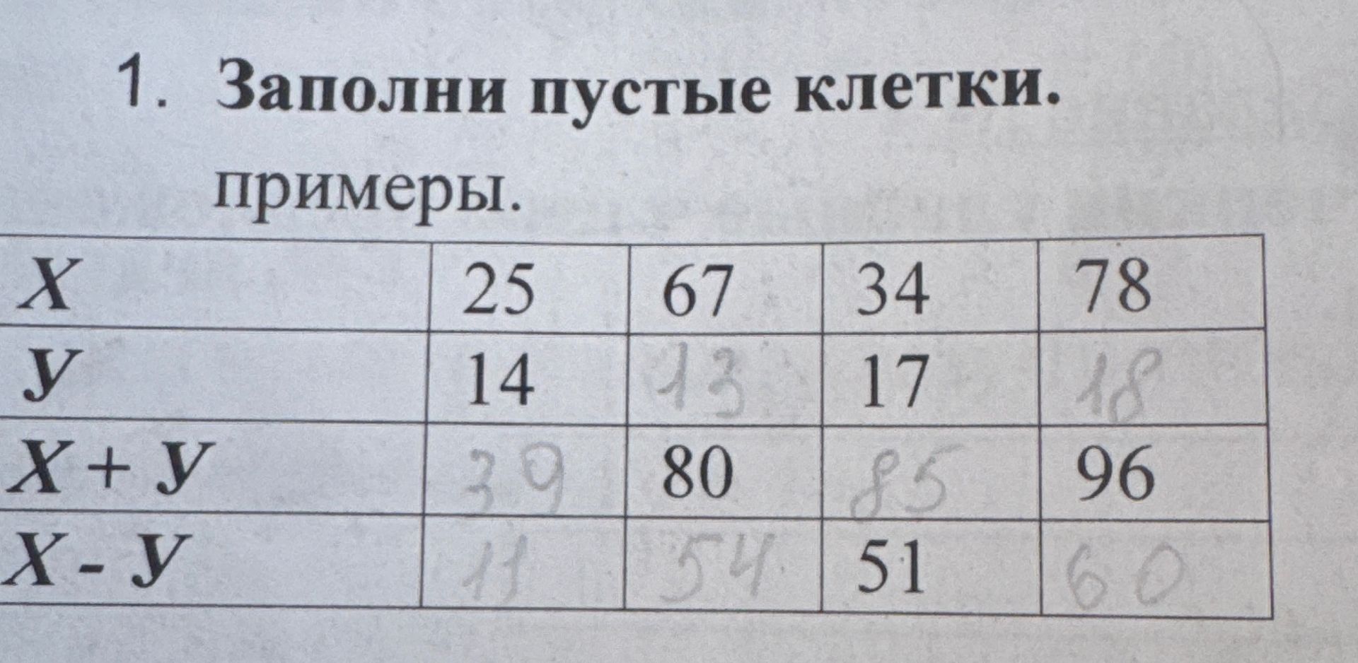 Фото задания: Заполни пустые клетки. В таблице для каждого столбца даны числа x и y, а также их сумма x + y и разность x − y.