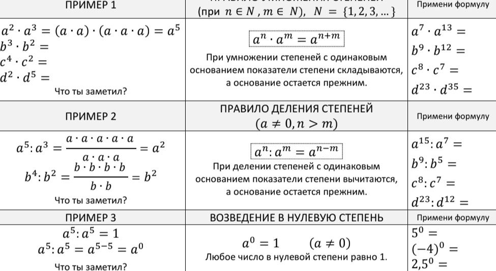 Фото задания: Вычислите: а) 5^0; б) (−4)^0; в) 2,5^0.