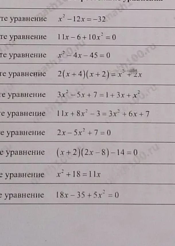 Фото задания: Решите уравнение: 2(x + 4)(x + 2) = x² + 12x.