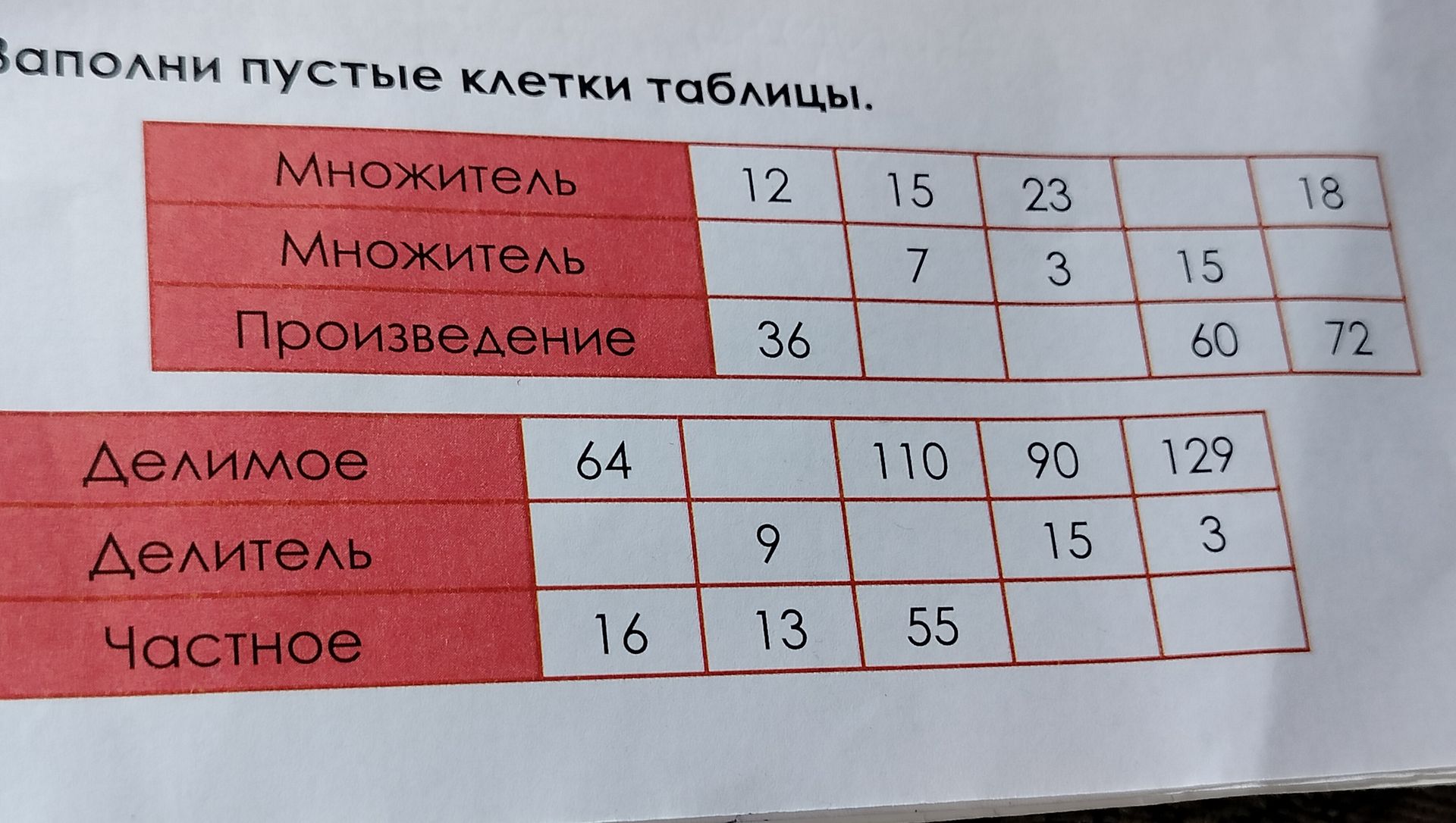 Фото задания: Заполни пустые клетки таблицы умножения и деления.