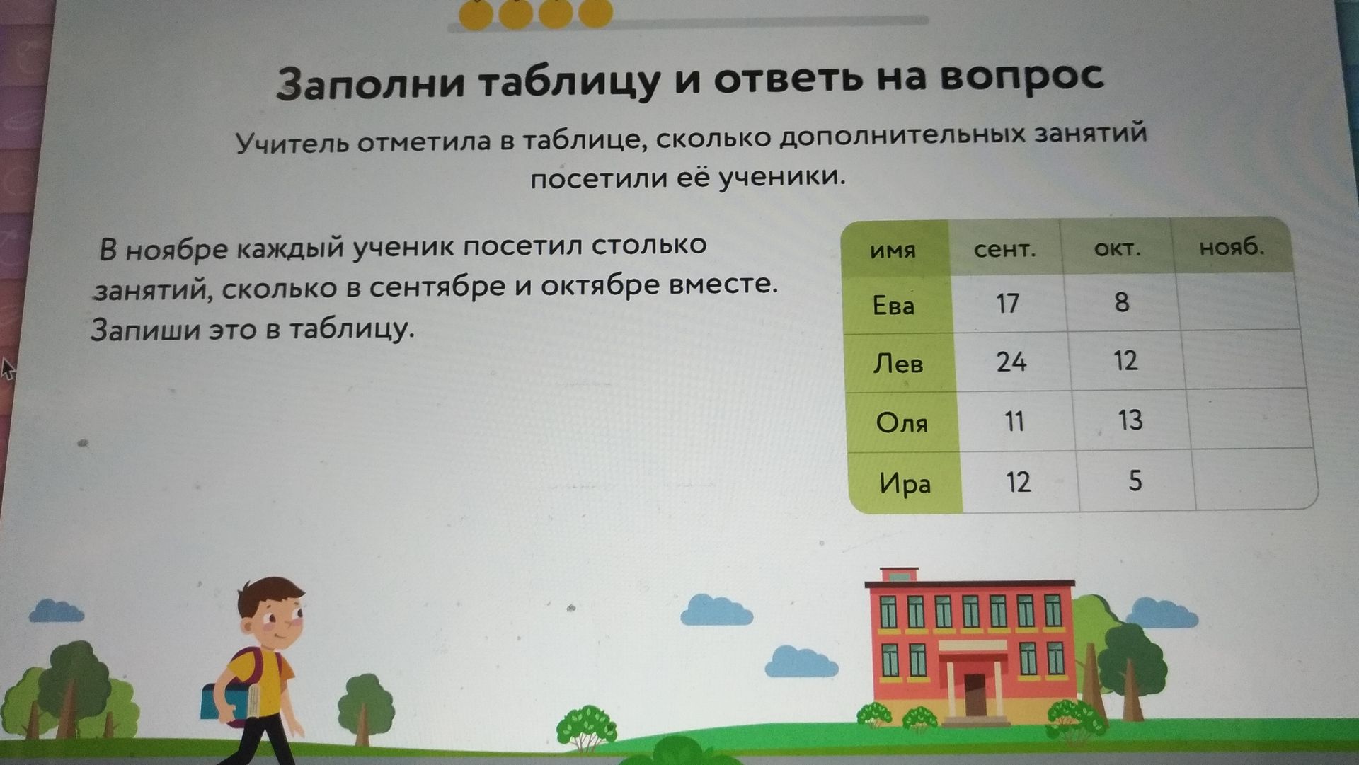 Фото задания: В ноябре каждый ученик посетил столько занятий, сколько в сентябре и октябре вместе. Запиши это в таблицу. Ева: сентябрь —…