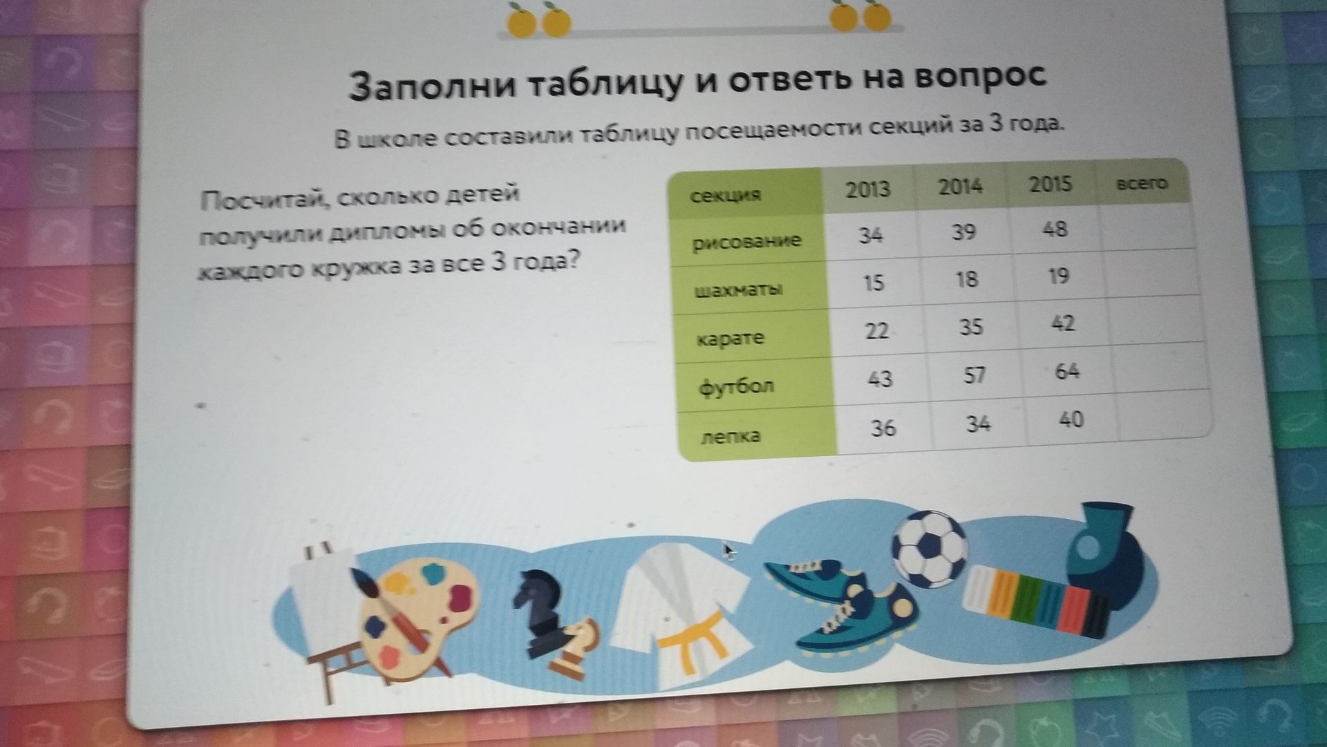 Фото задания: В школе составили таблицу посещаемости секций за 3 года. Посчитай, сколько детей получили дипломы об окончании каждого кружка…