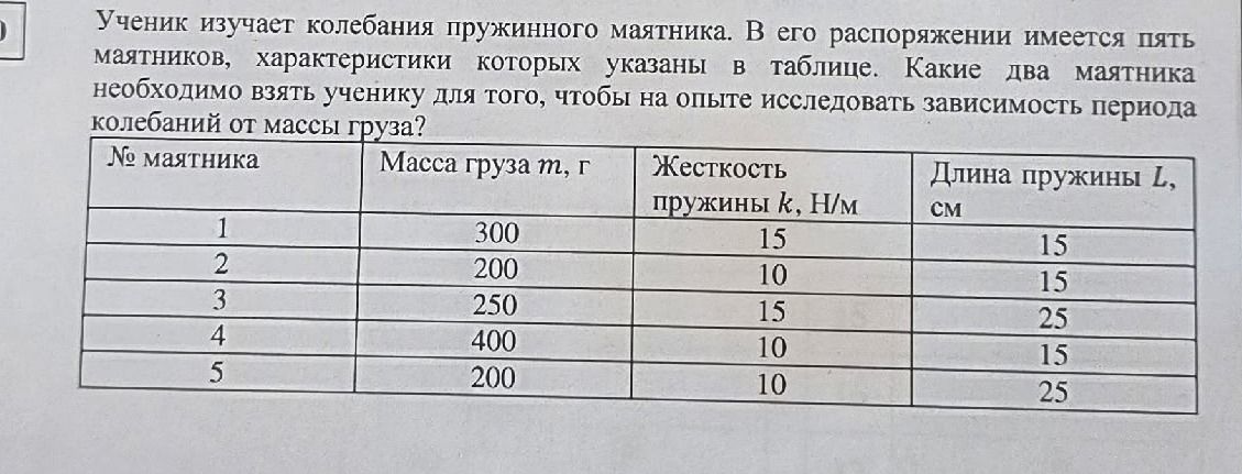 Фото задания: Ученик изучает колебания пружинного маятника. В его распоряжении имеется пять маятников, характеристики которых указаны в…