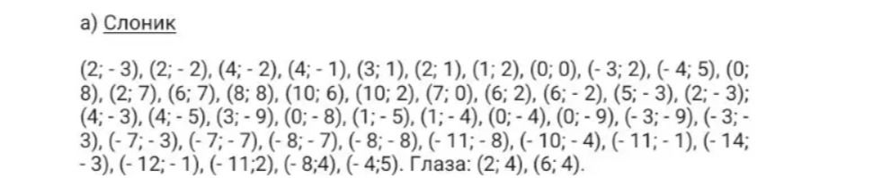 Фото задания: а) Слоник. По данным координатам построить рисунок. Глаза: (2; 4), (6; 4).