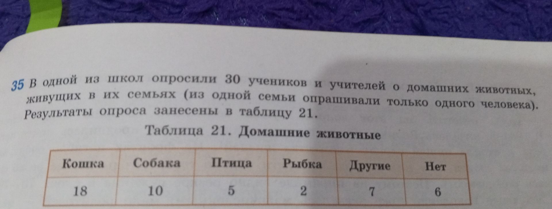 Фото задания: В одной из школ опросили 30 учеников и учителей о домашних животных, живущих в их семьях (из одной семьи опрашивали только…