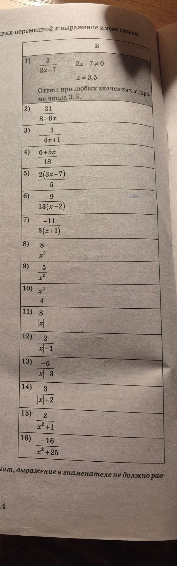 Фото задания: Какие значения x имеют смысл выражения: 1) 3/(2x−7); 2) 21/(8−6x); 3) −1/(4x+1); 4) (6+5x)/18; 5) 2(3x−7)/5; 6)…