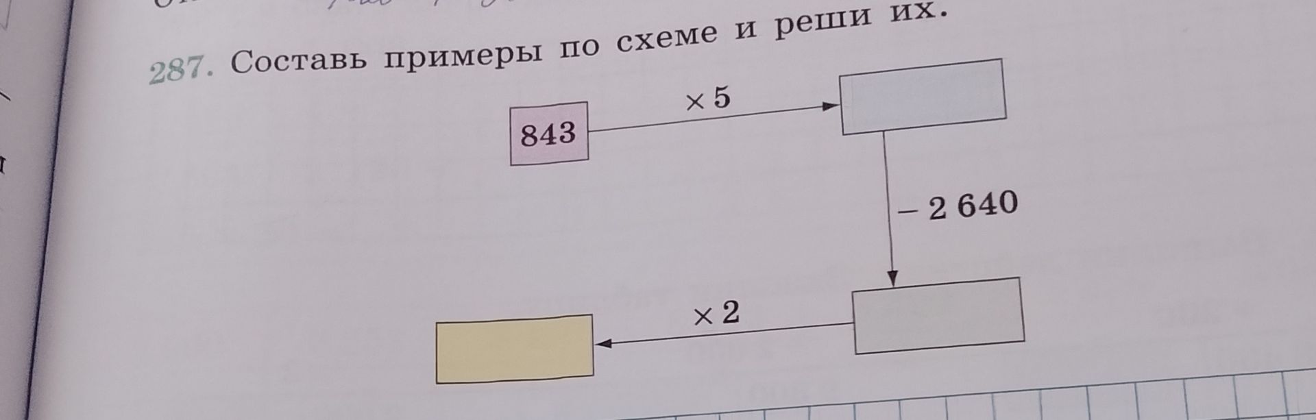 Фото задания: 287. Составь примеры по схеме и реши их: 843 умножить на 5, затем из полученного результата вычесть 2640, затем полученный…