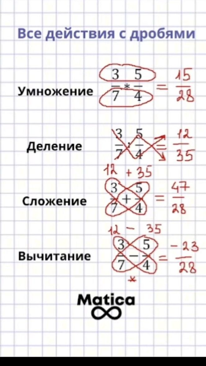 Фото задания: По изображению определить правила сложения, вычитания, умножения и деления дробей на примере дробей 3/7 и 5/4.