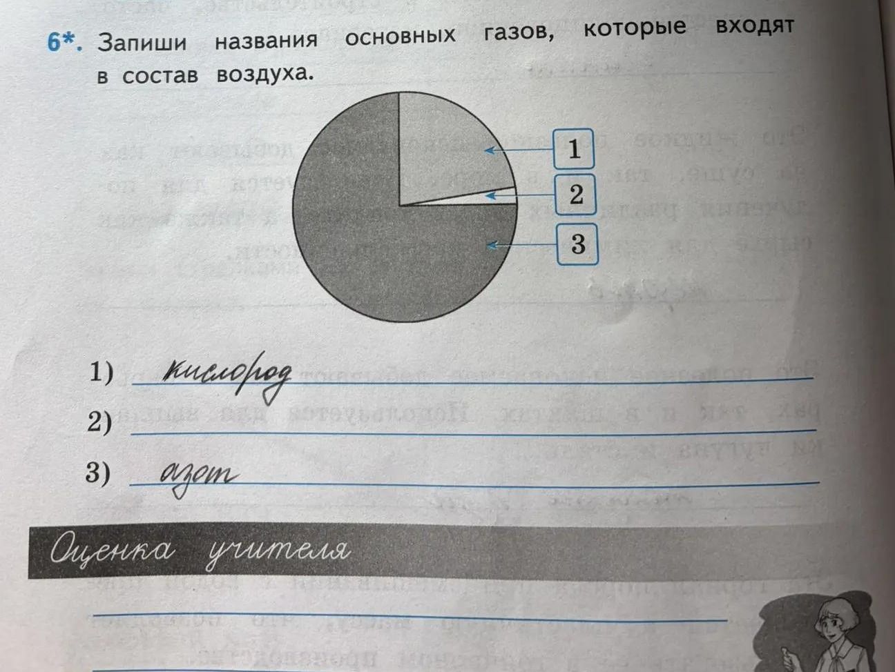 Фото задания: Запиши названия основных газов, которые входят в состав воздуха.