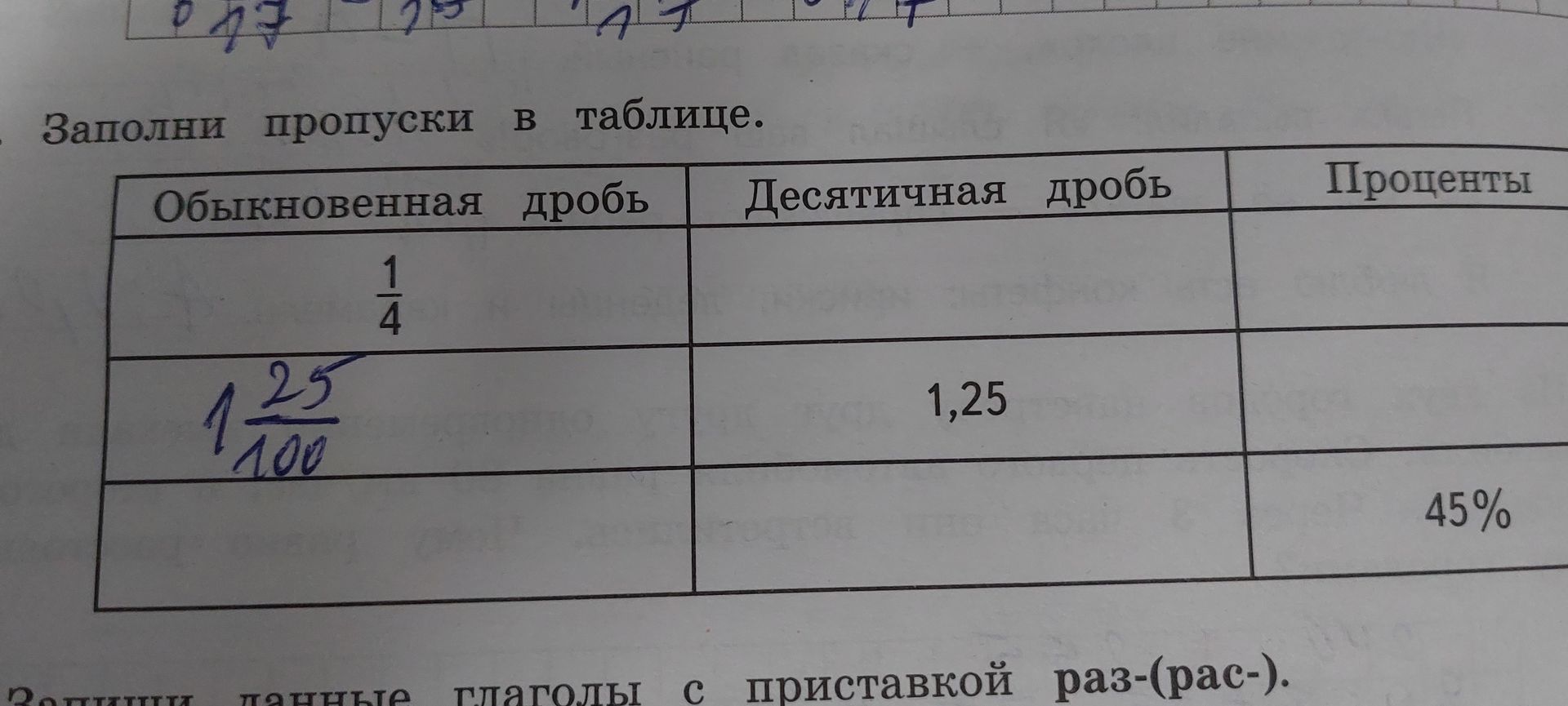 Фото задания: Заполни пропуски в таблице: обыкновенная дробь, десятичная дробь, проценты. Даны числа 1/4, 1,25 и 45%.