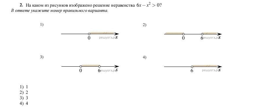 Фото задания: На каком из рисунков изображено решение неравенства 6x − x² > 0? В ответе укажите номер правильного варианта.