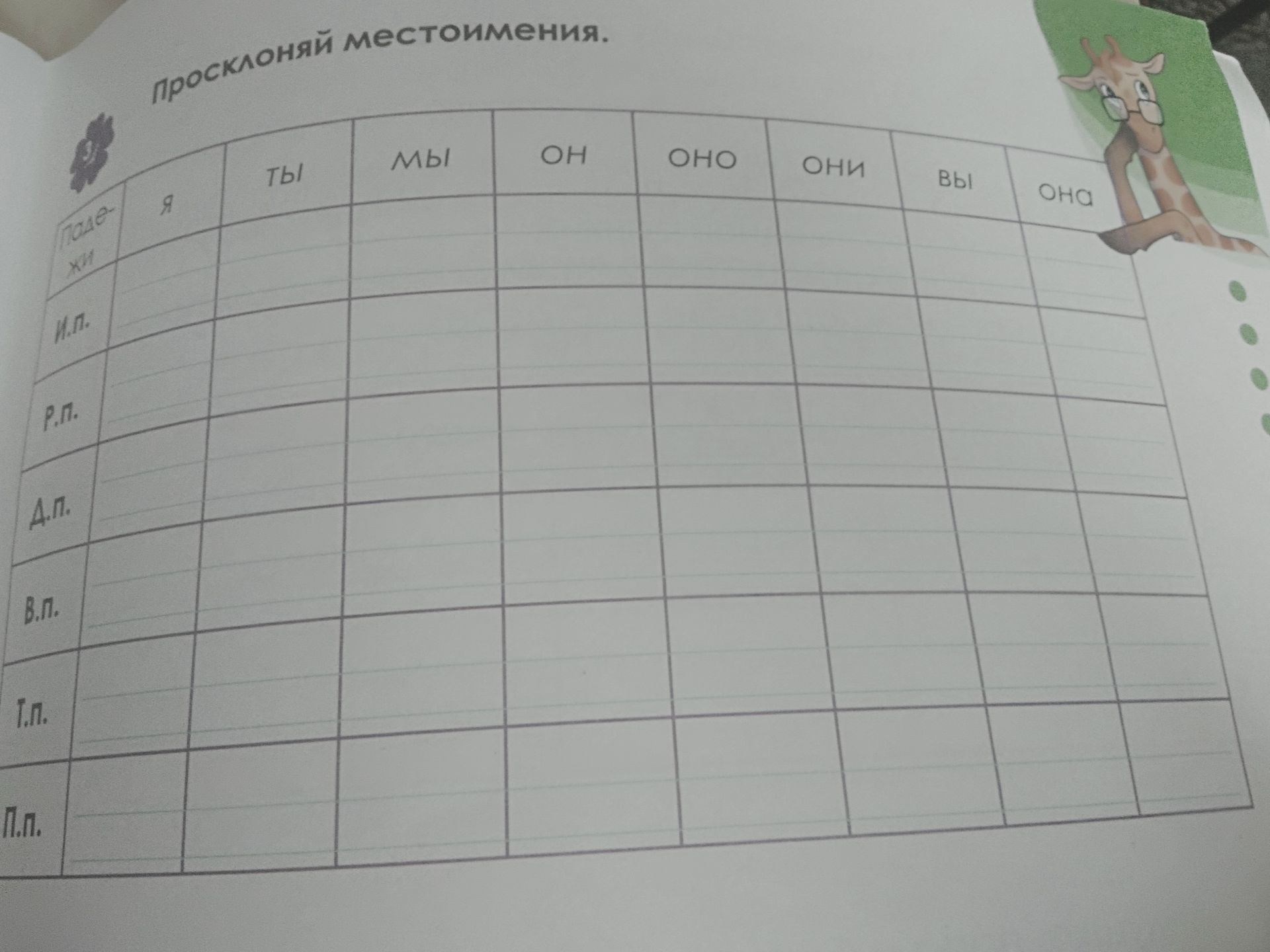 Фото задания: Просклоняй местоимения по падежам: я, ты, мы, он, оно, они, они, вы, она. Заполни таблицу по падежам: И.п., Р.п., Д.п., В.п.,…