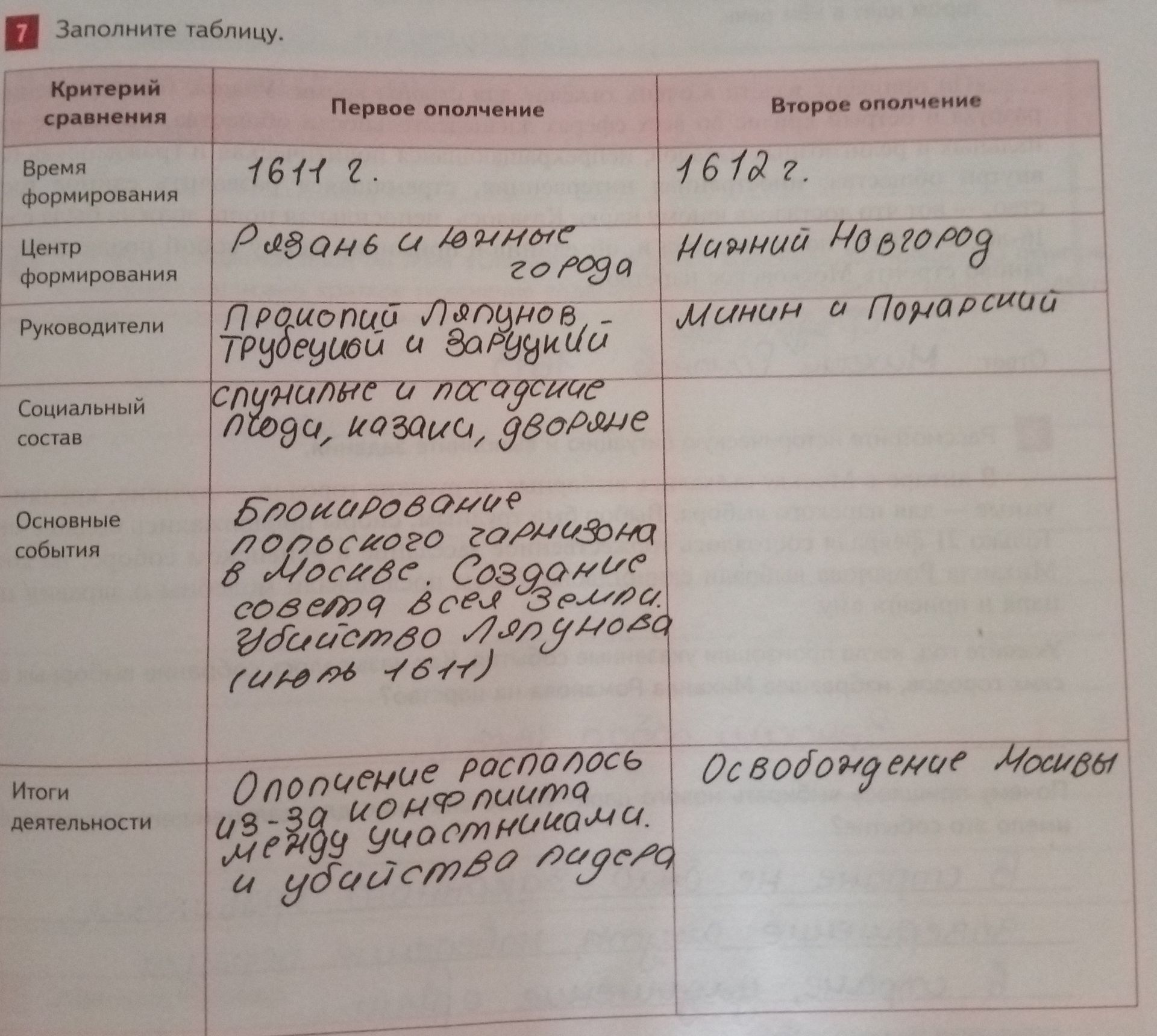 Фото задания: Заполните таблицу, сравнив Первое и Второе ополчения по критериям: время формирования, центр формирования, руководители,…