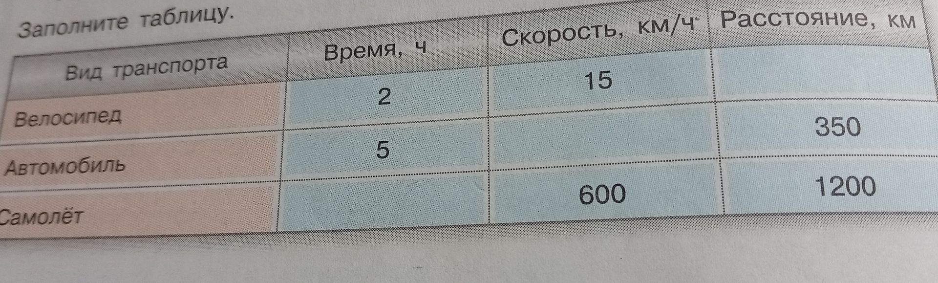 Фото задания: Заполните таблицу: вид транспорта, время (ч), скорость (км/ч), расстояние (км).
