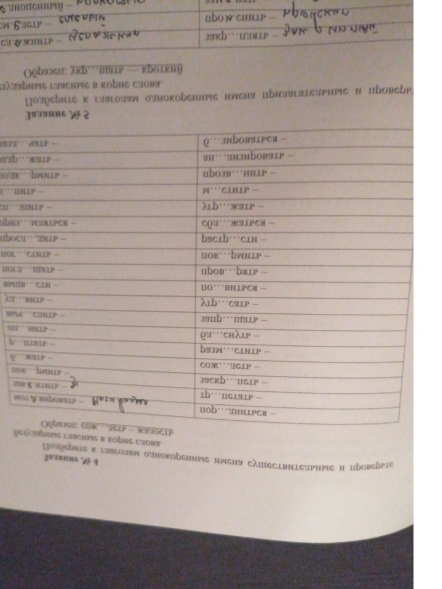 Фото задания: На изображении виден фрагмент задания по русскому языку с таблицей слов и пропусками, однако текст перевёрнут, размыt и…