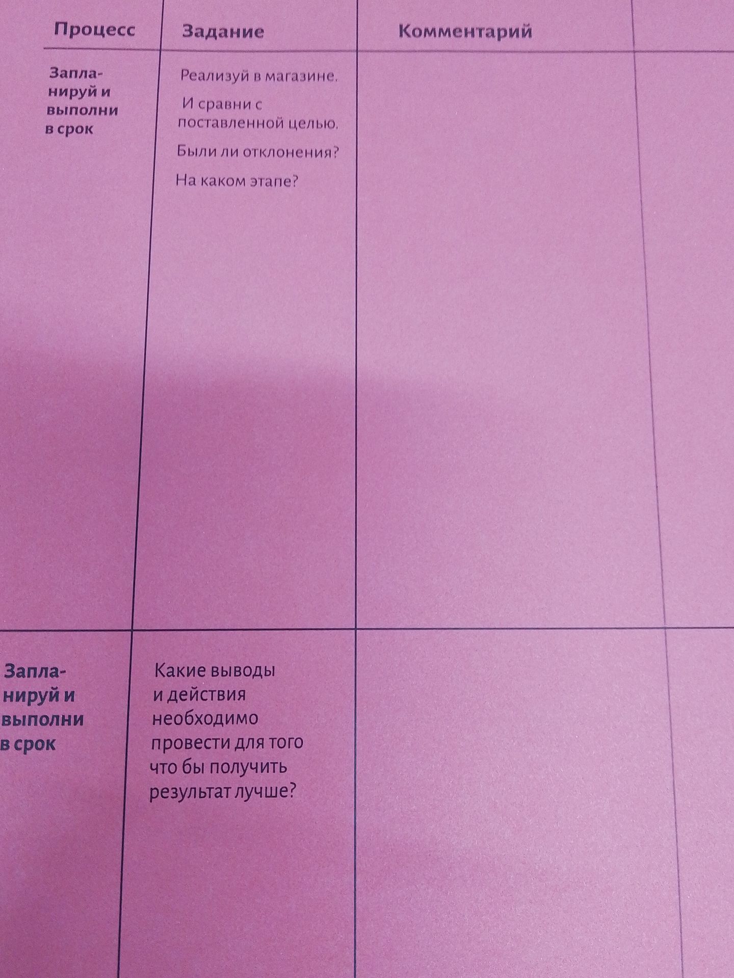 Фото задания: Какие выводы и действия необходимо провести для того чтобы получить результат лучше?