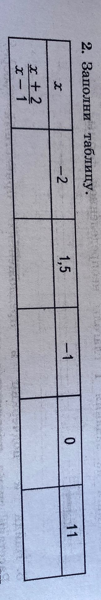 Фото задания: 2. Заполните таблицу значений функции y = (x + 2)/(x − 1) при x = −2; 1,5; −1; 0; 11.