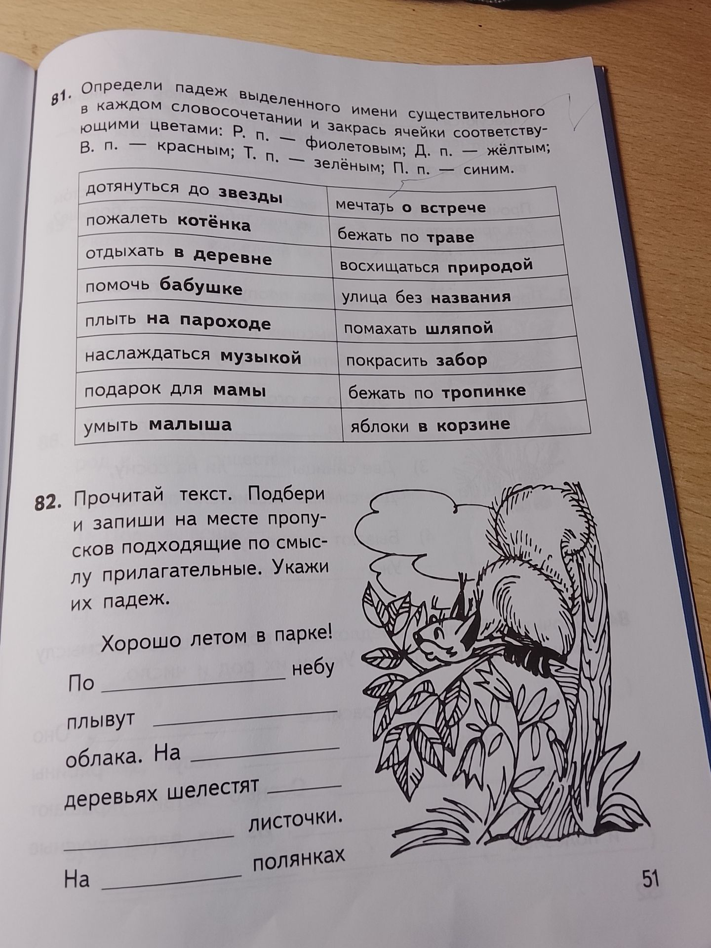 Фото задания: Прочитай текст. Подбери и запиши на месте пропусков подходящие по смыслу прилагательные. Укажи их падеж. Хорошо летом в…