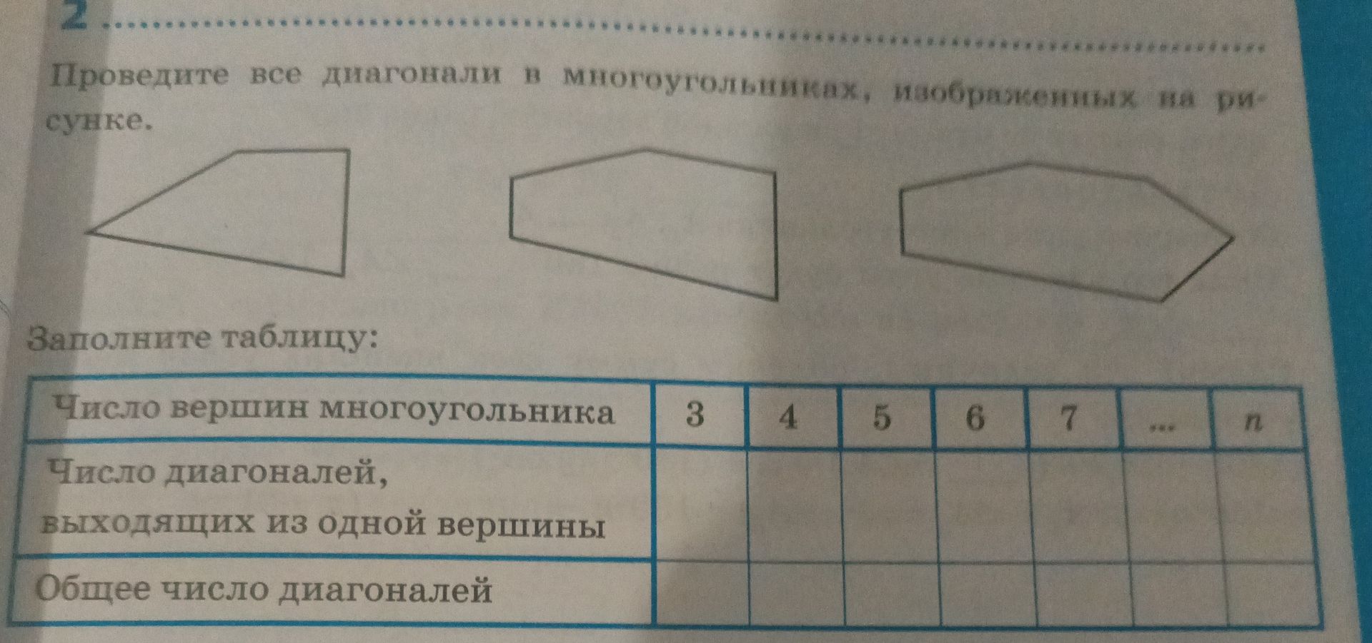 Фото задания: Проведите все диагонали в многоугольниках, изображённых на рисунке. Заполните таблицу: число вершин многоугольника — 3, 4, 5,…
