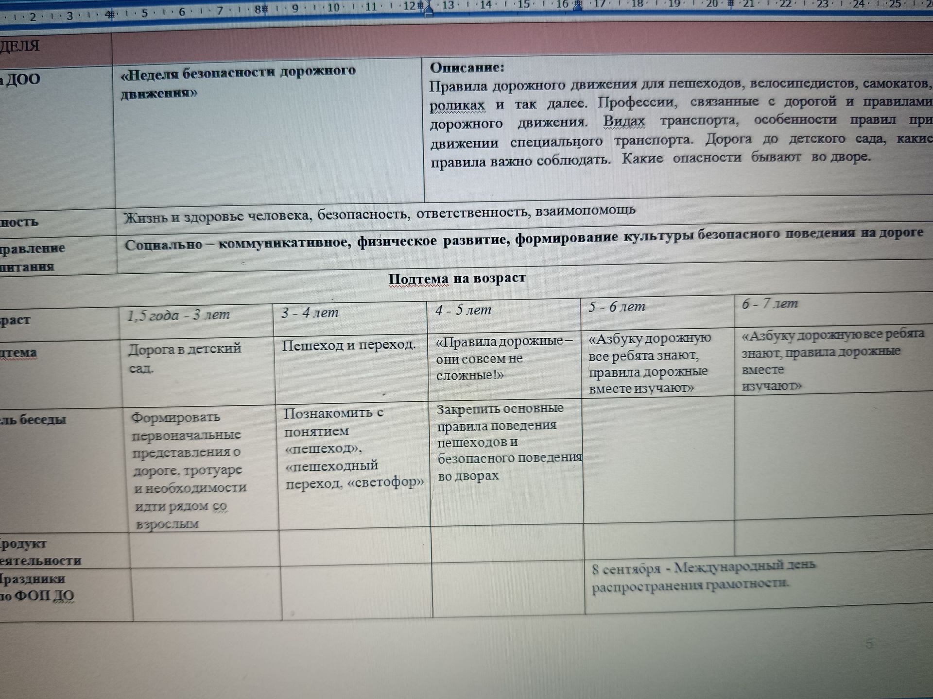 Фото задания: На изображении представлена таблица планирования темы «Неделя безопасности дорожного движения» с подтемами и содержанием…