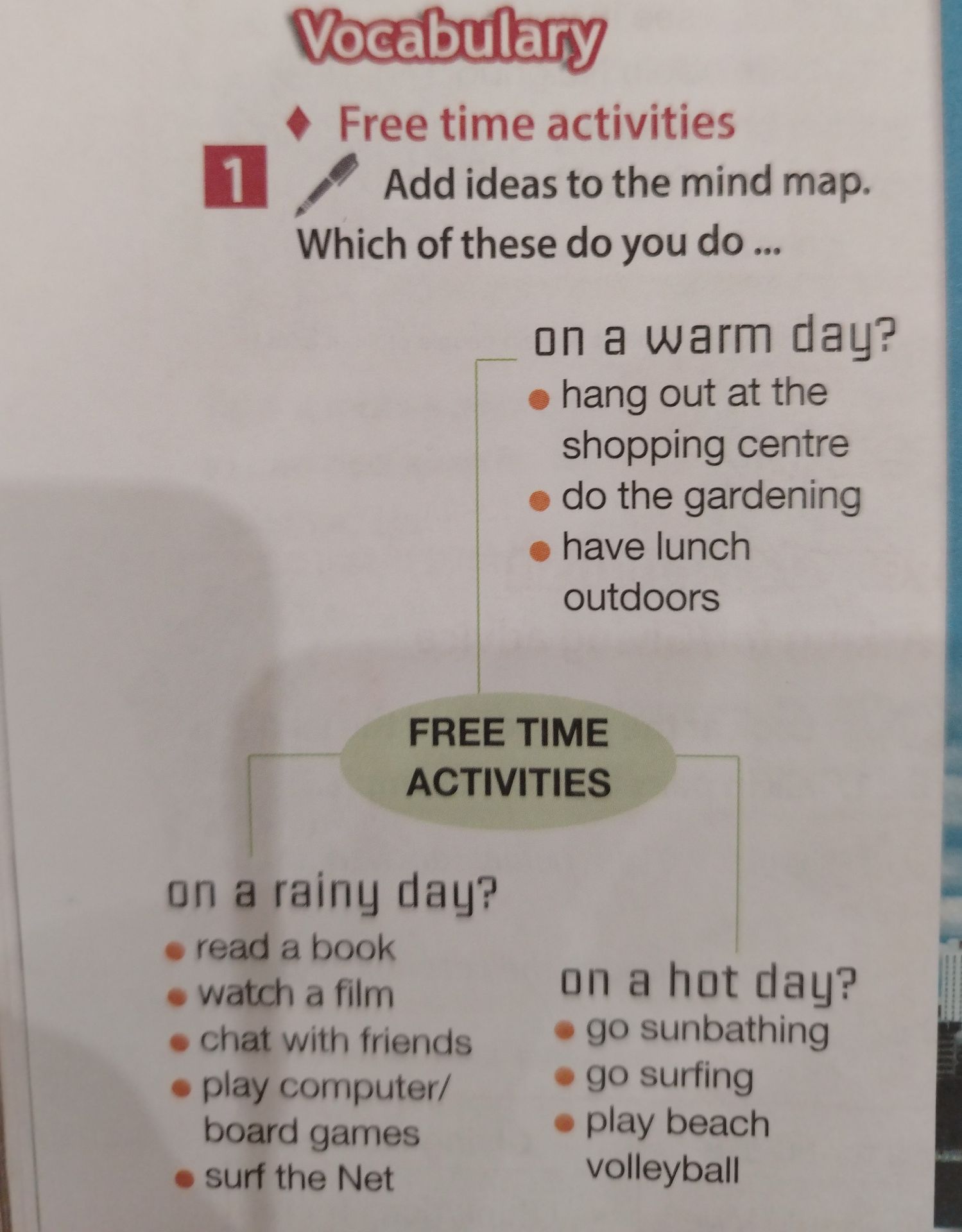 Фото задания: Add ideas to the mind map. Which of these do you do on a warm day, on a rainy day, and on a hot day?
