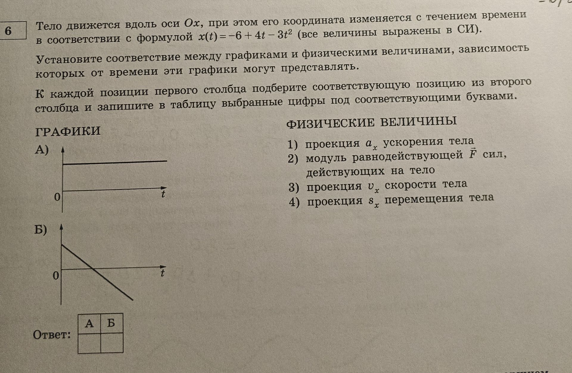 Фото задания: Тело движется вдоль оси Ox, его координата изменяется по формуле x(t) = −6 + 4t − 3t² (все величины выражены в СИ).…