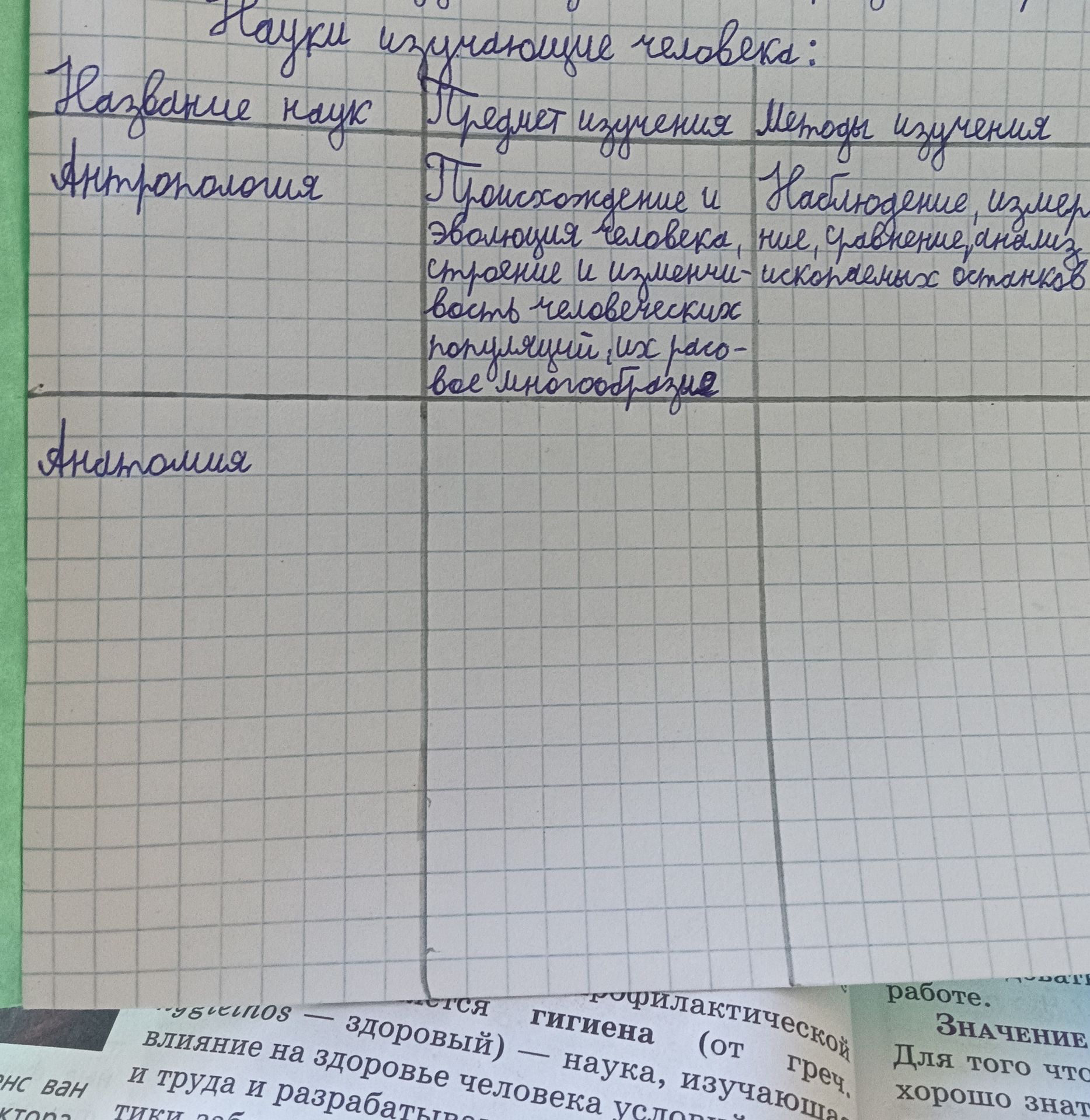 Фото задания: Заполнить таблицу «Науки, изучающие человека»: указать предмет изучения и методы изучения для антропологии и анатомии.