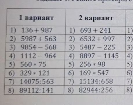 Фото задания: 2 вариант: 1) 693 + 241; 2) 6532 + 997; 3) 5487 − 225; 4) 8897 − 1145; 5) 256 · 98; 6) 169 · 547; 7) 15134 : 658; 8) 82944…