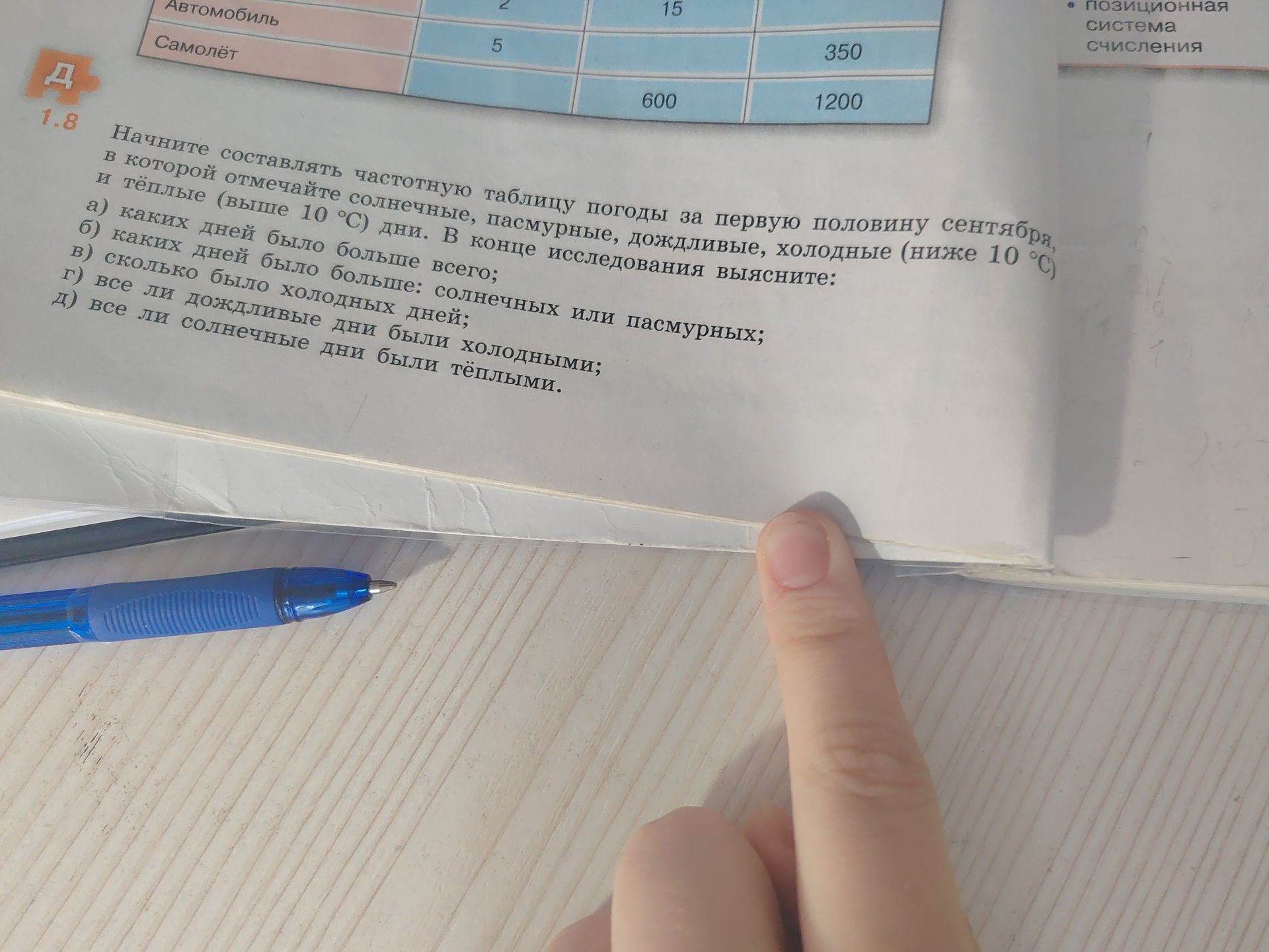 Фото задания: Д. 1.8. Начните составлять частотную таблицу погоды за первую половину сентября, в которой отмечайте солнечные, пасмурные,…