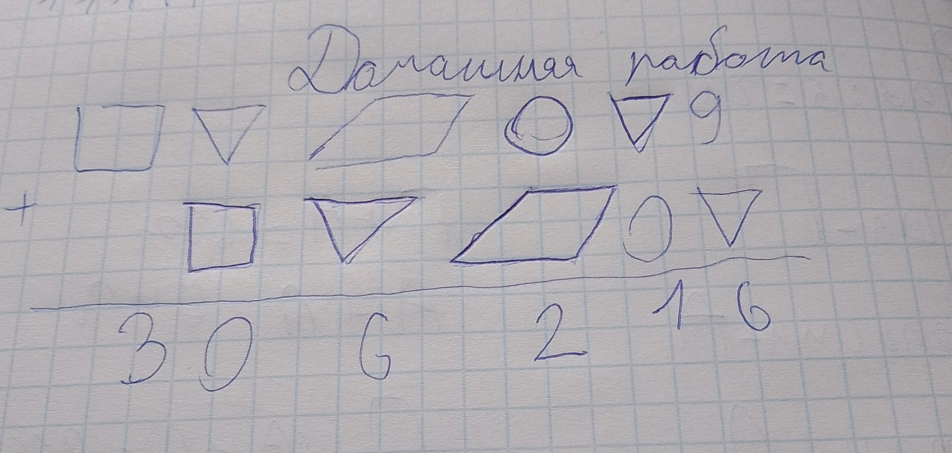 Фото задания: Зачисляй работу: среди изображённых фигур посчитать квадраты, треугольники, параллелограммы и круги. На рисунке показано: 3…