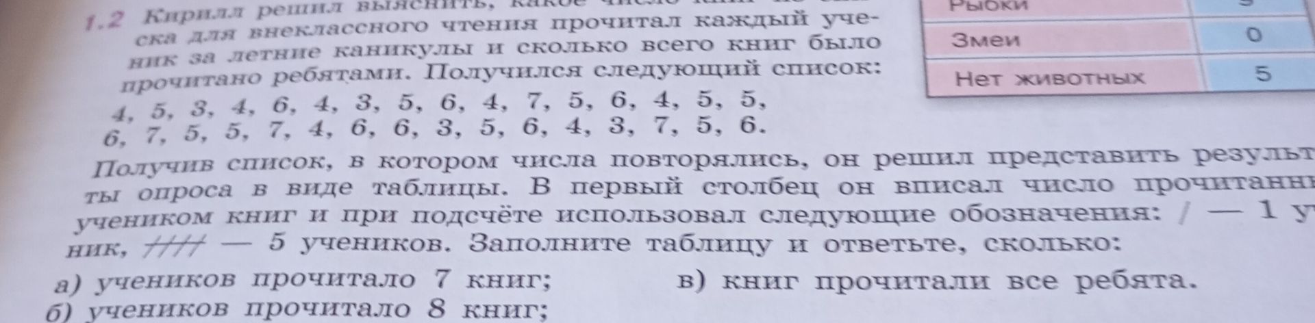 Фото задания: 1.2 Кирилл решил выяснить, какое число книг для внеклассного чтения прочитал каждый ученик за летние каникулы и сколько всего…