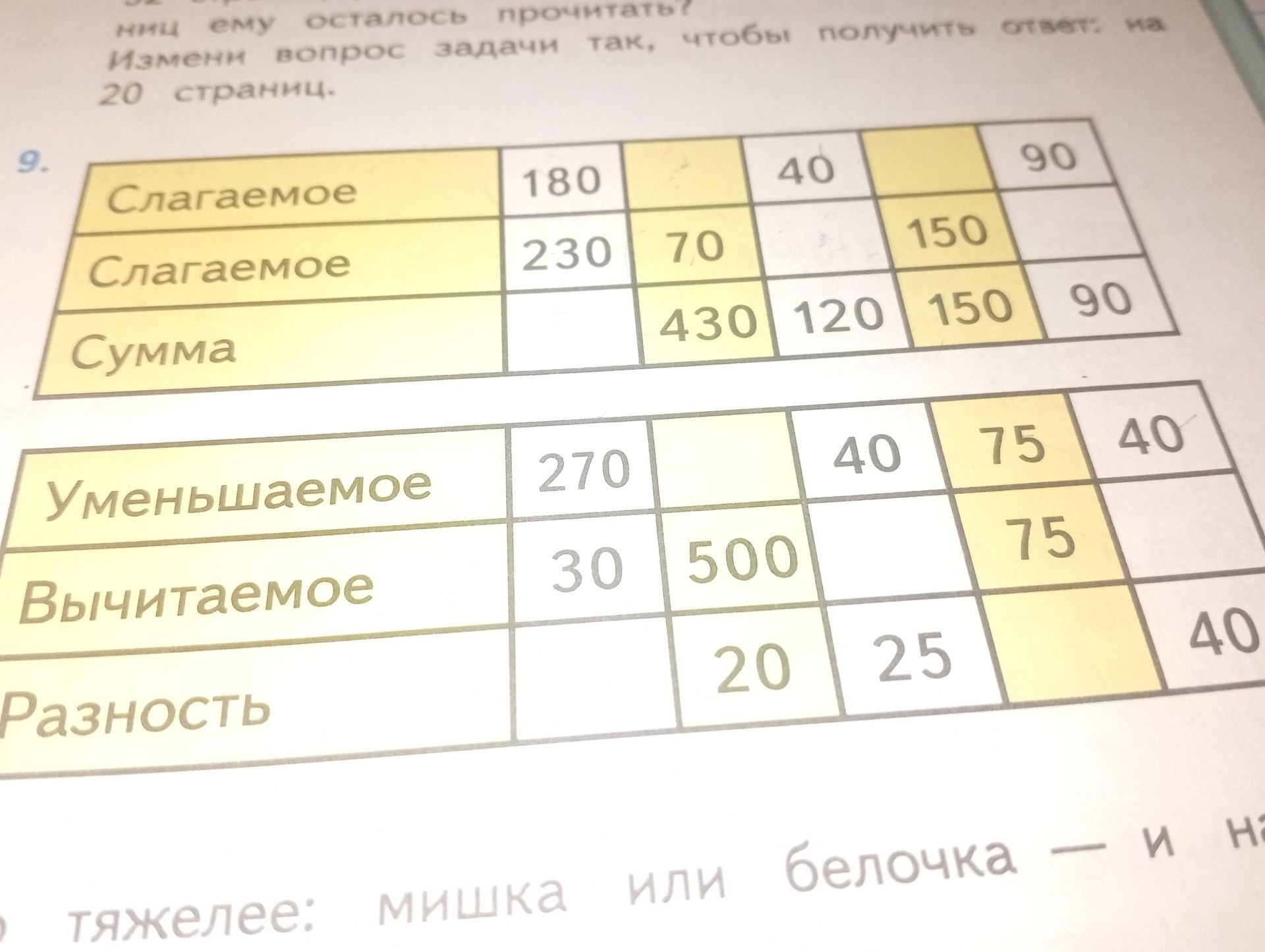 Фото задания: 9. Заполни пропуски в таблицах сложения и вычитания.