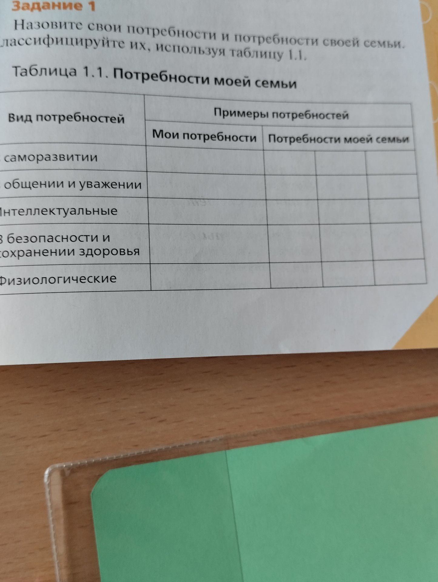 Фото задания: Задание 1. Назовите свои потребности и потребности своей семьи. Классифицируйте их, используя таблицу 1.1.